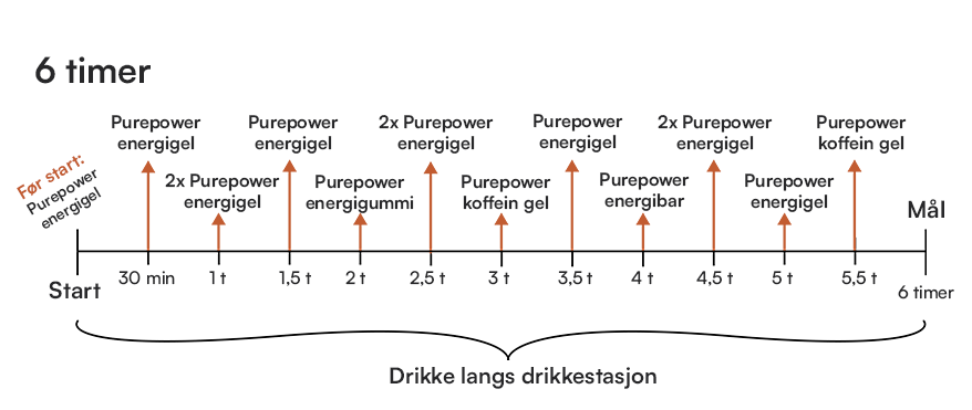 OCM 6t purepower.png