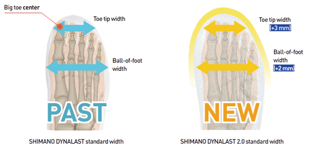 Shimano DYNALAST Comparasion old to new.png