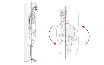 Posteriorr tilt - bekkenvinkel.png